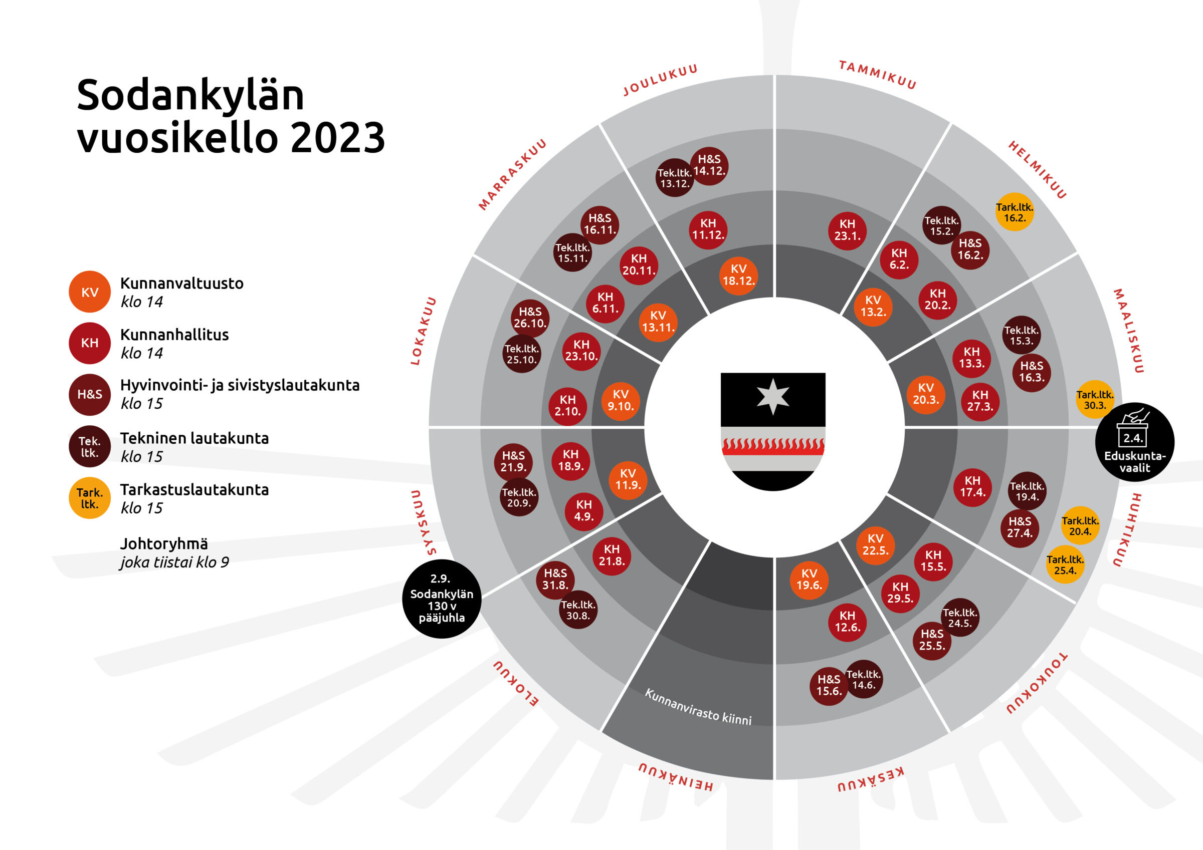 Esityslistat, Pöytäkirjat Ja Kokousaikataulut | Sodankylän Kunta